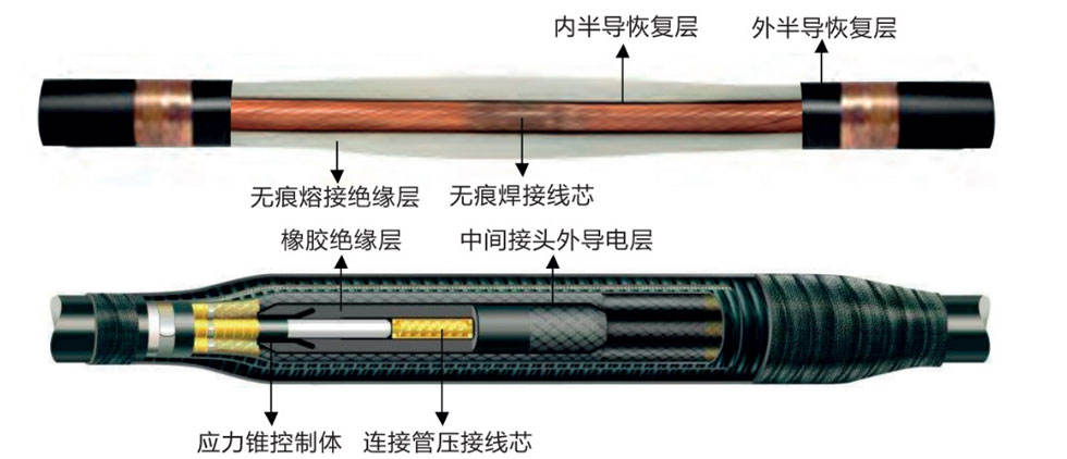 無(wú)縫對(duì)接熔接中間接頭與傳統(tǒng)中間接頭的比較