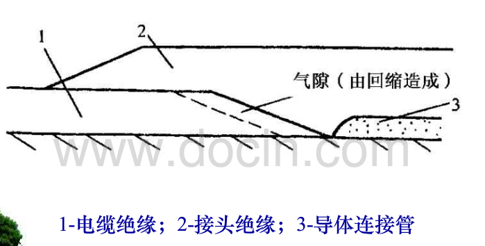 電纜附件絕緣回縮問(wèn)題