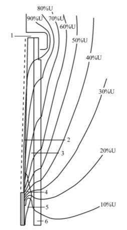 110kV戶外終端電場(chǎng)分布（等位線）.jpg